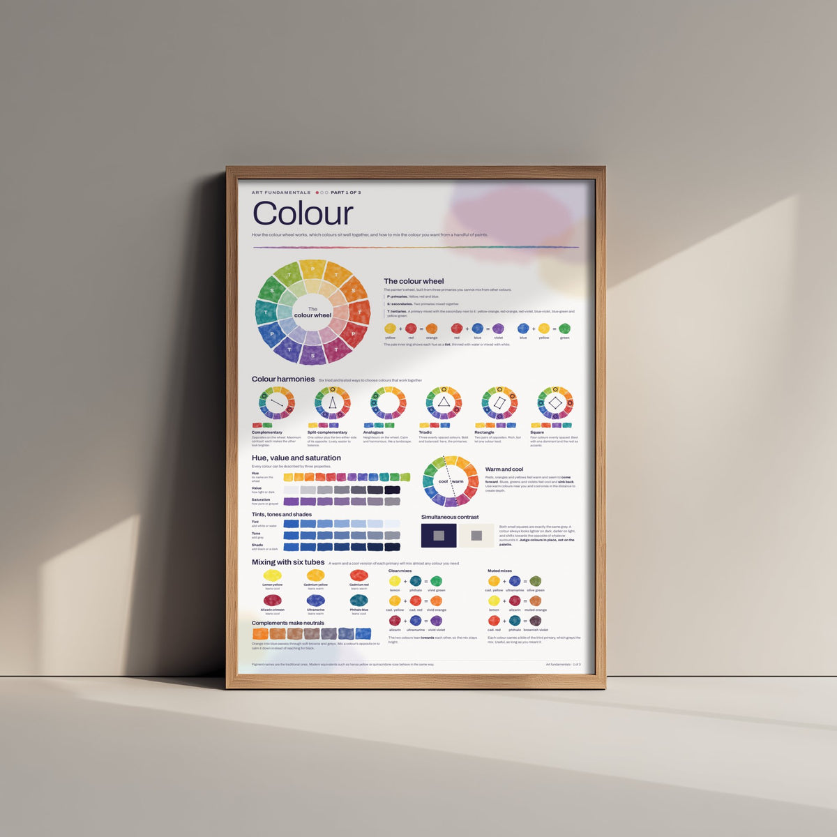 Colour Theory Art Print - Colour Wheel and Mixing Guide Poster - Educational Illustration - Artist Studio Gift V2 1/3