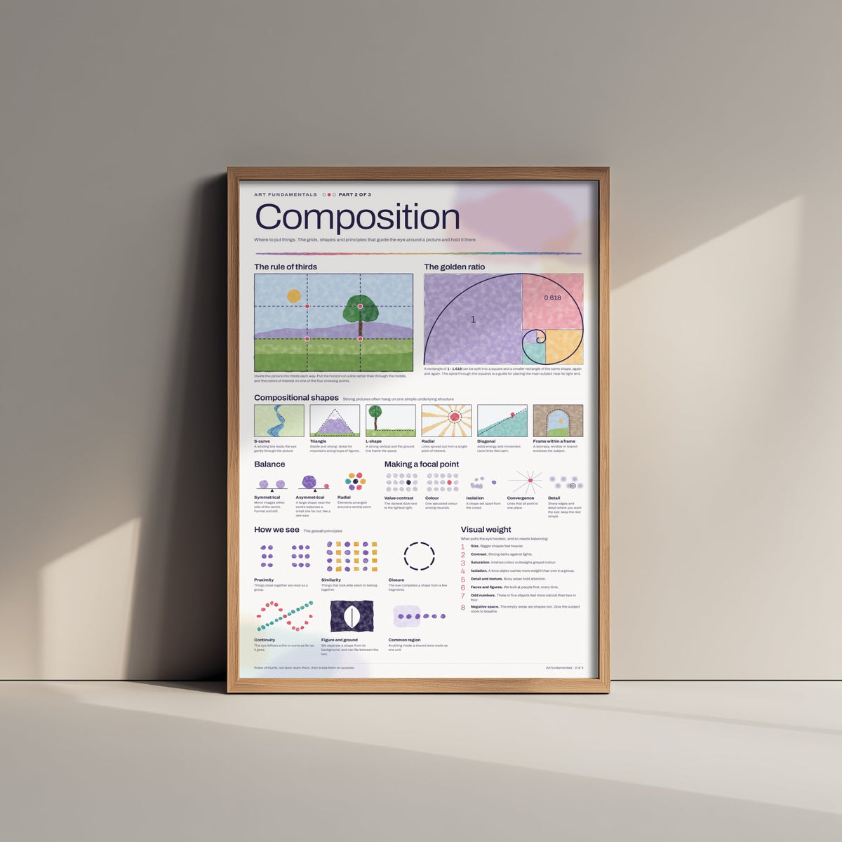 Composition Art Print - Rule of Thirds and Golden Ratio Guide Poster - Educational Illustration - Artist Studio Gift V2 2/3