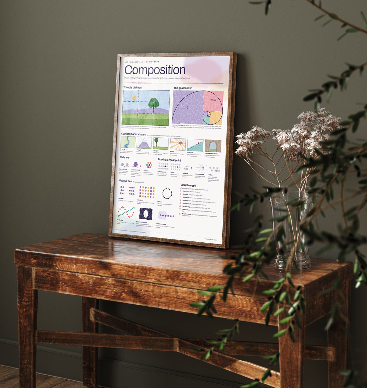 Composition Art Print - Rule of Thirds and Golden Ratio Guide Poster - Educational Illustration - Artist Studio Gift V2 2/3