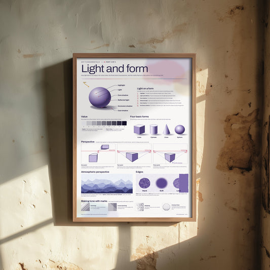 Light and Form Art Print - Shading and Perspective Guide Poster - Educational Illustration - Art Student Gift V2 3/3