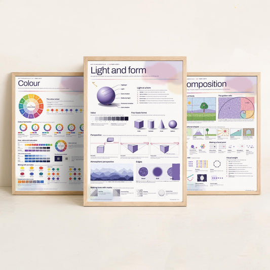 Art Fundamentals Set of Three Art Prints - Colour Theory, Composition, Light and Form - Educational Infographic Poster Illustration V2