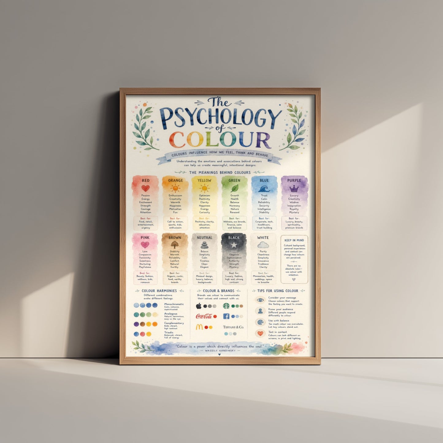 Psychology of Colour Art Print - Colour Meanings Chart Poster - Educational Illustration - Artist Gift 1/3