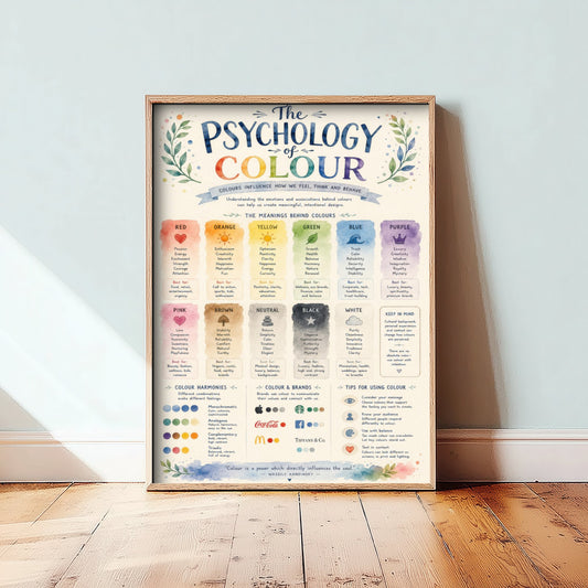 Psychology of Colour Art Print - Colour Meanings Chart Poster - Educational Illustration - Artist Gift 1/3