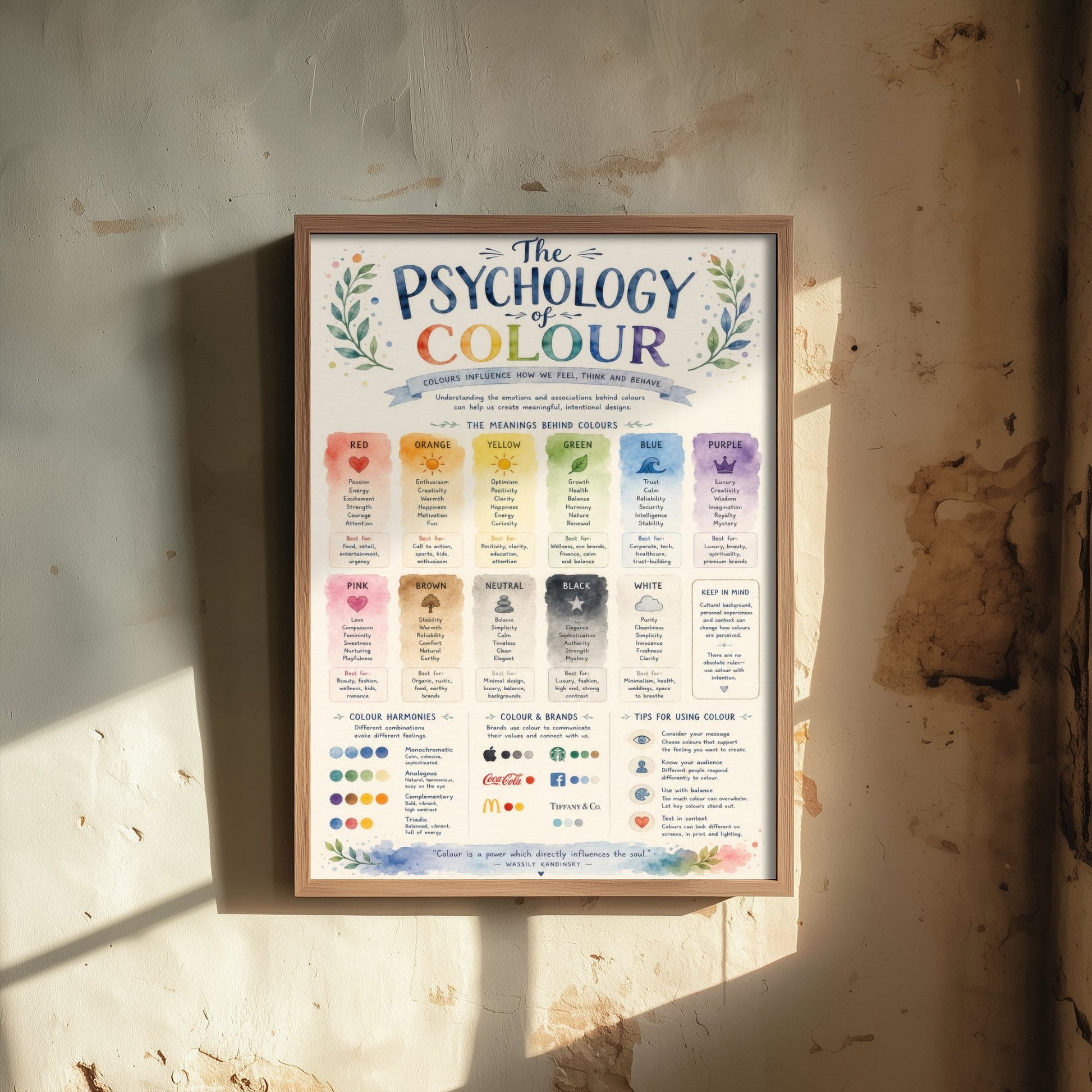 Psychology of Colour Art Print - Colour Meanings Chart Poster - Educational Illustration - Artist Gift 1/3