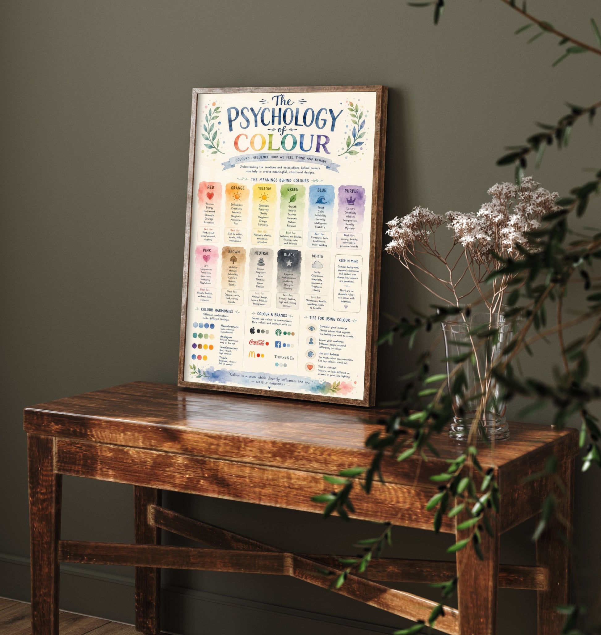Psychology of Colour Art Print - Colour Meanings Chart Poster - Educational Illustration - Artist Gift 1/3