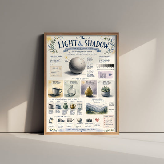 Light & Shadow Art Print - Drawing Value Guide Poster - Educational Illustration - Artist Studio Gift 2/3
