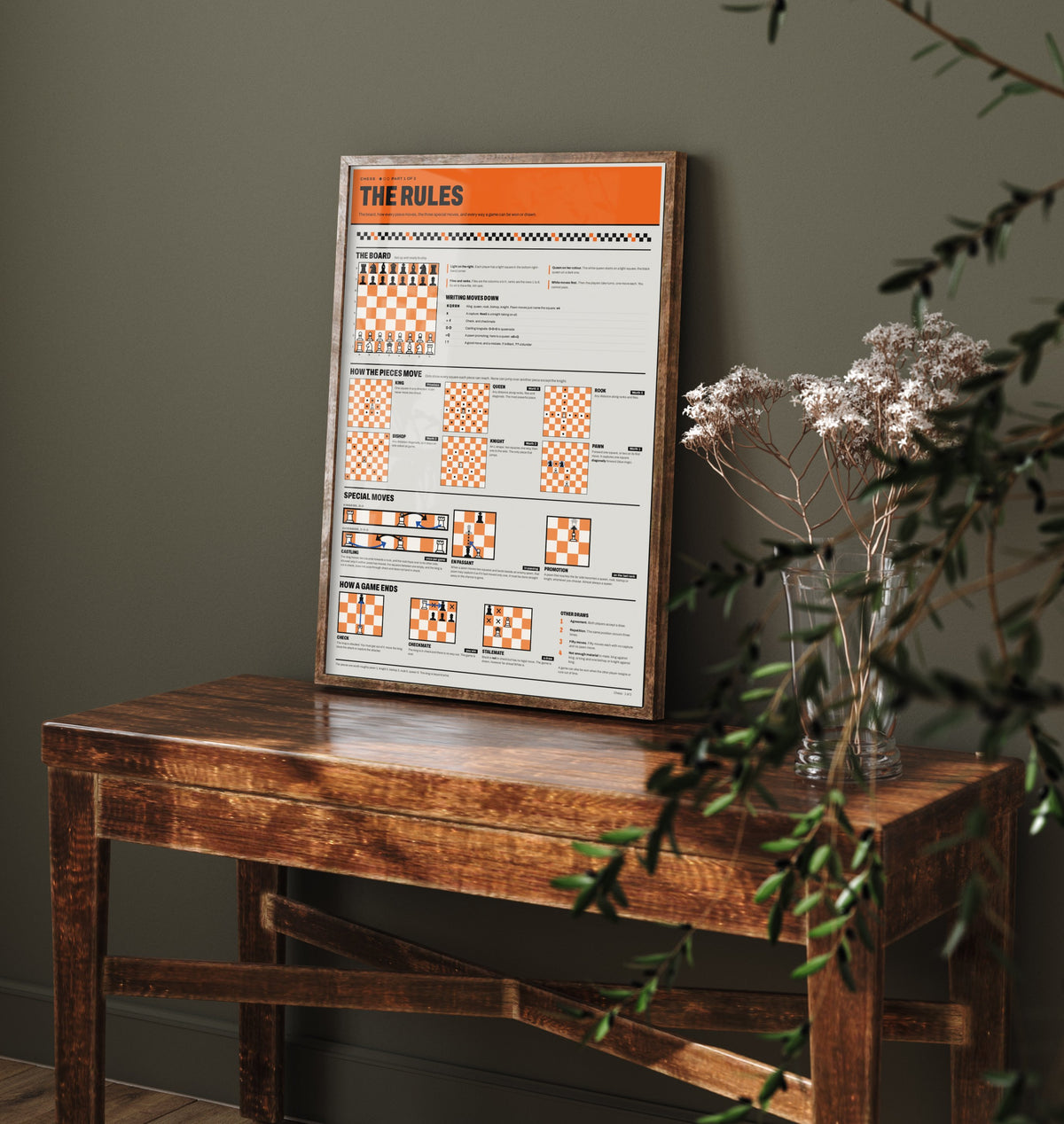 Chess Rules Art Print - How the Pieces Move Guide Poster - Educational Illustration - Chess Player Gift 1/3