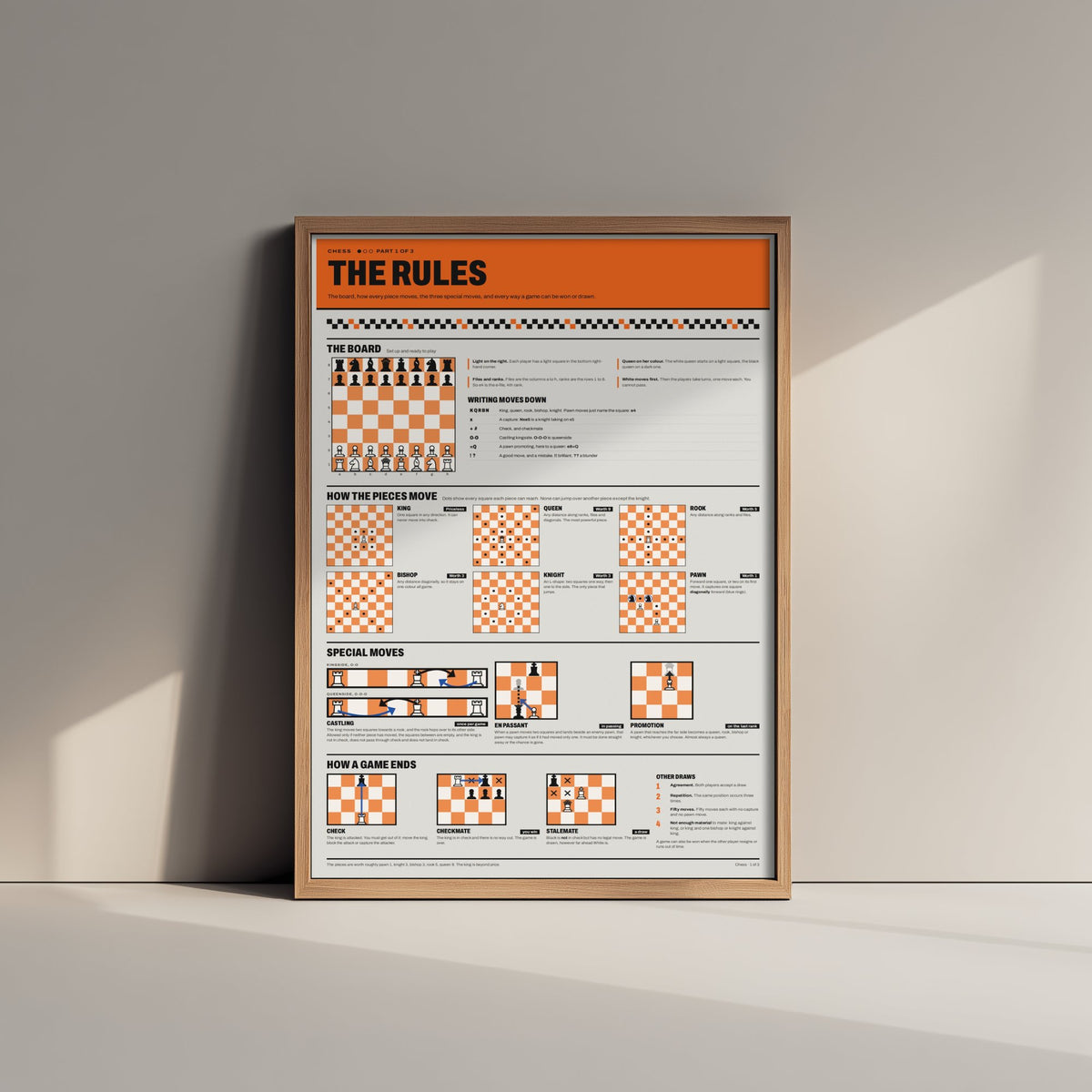 Chess Rules Art Print - How the Pieces Move Guide Poster - Educational Illustration - Chess Player Gift 1/3
