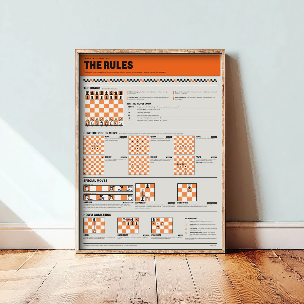 Chess Rules Art Print - How the Pieces Move Guide Poster - Educational Illustration - Chess Player Gift 1/3