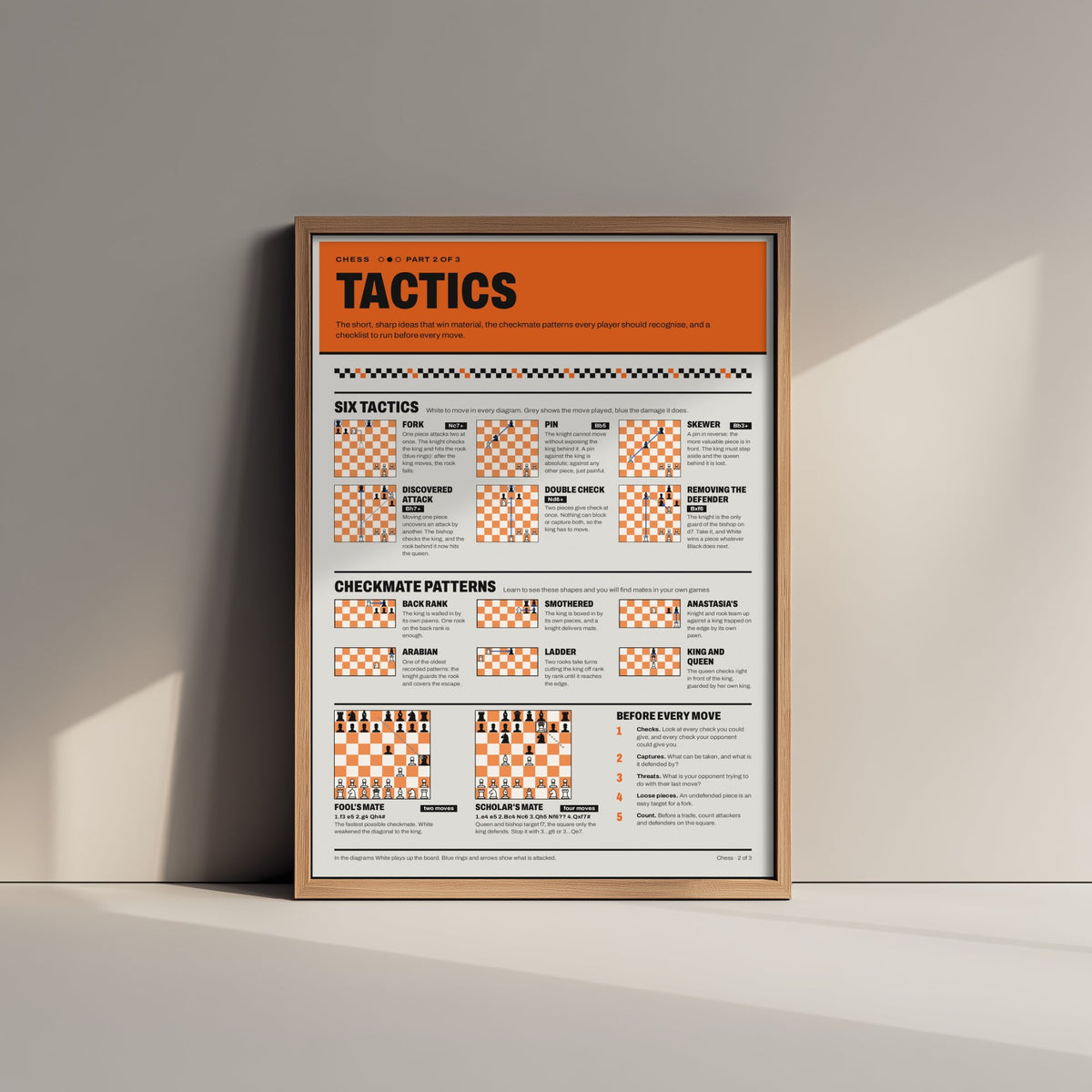 Chess Tactics Art Print - Checkmate Patterns Guide Poster - Educational Illustration - Chess Club Gift 2/3