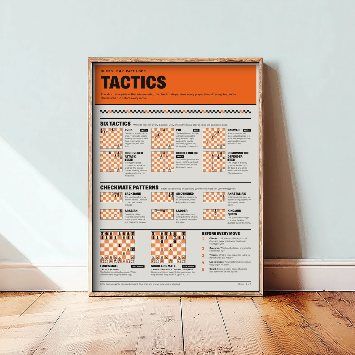 Chess Tactics Art Print - Checkmate Patterns Guide Poster - Educational Illustration - Chess Club Gift 2/3