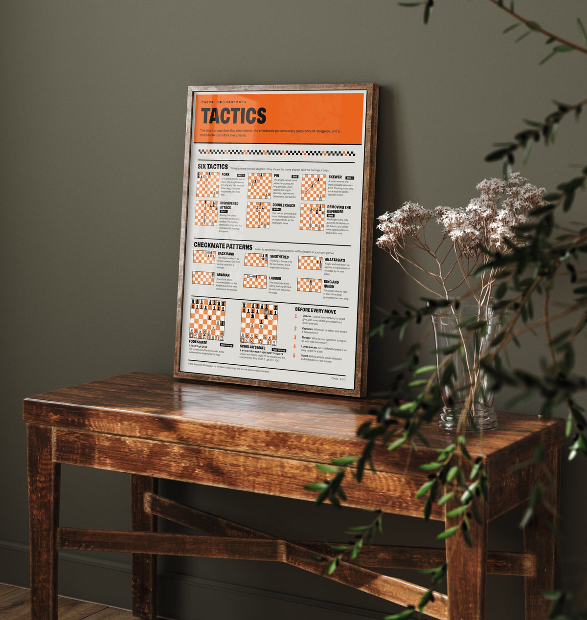Chess Tactics Art Print - Checkmate Patterns Guide Poster - Educational Illustration - Chess Club Gift 2/3