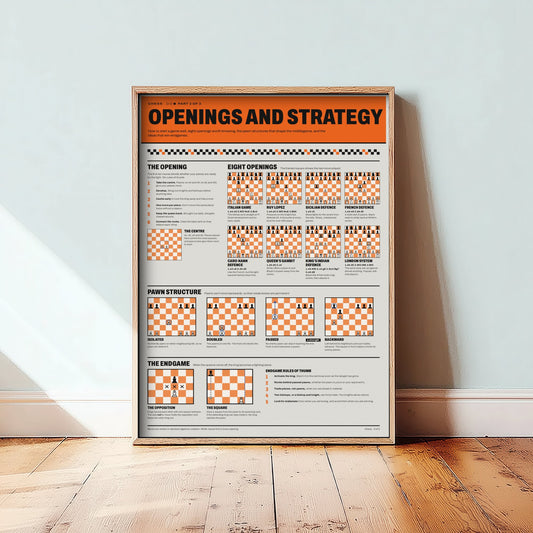 Chess Openings Art Print - Strategy and Endgame Guide Poster - Educational Illustration - Chess Lover Gift 3/3