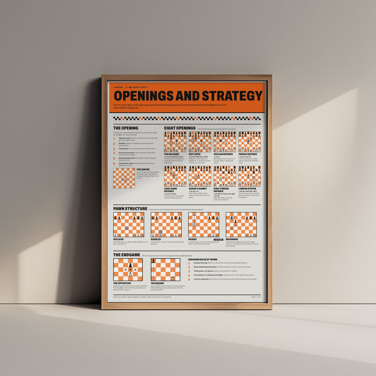 Chess Openings Art Print - Strategy and Endgame Guide Poster - Educational Illustration - Chess Lover Gift 3/3