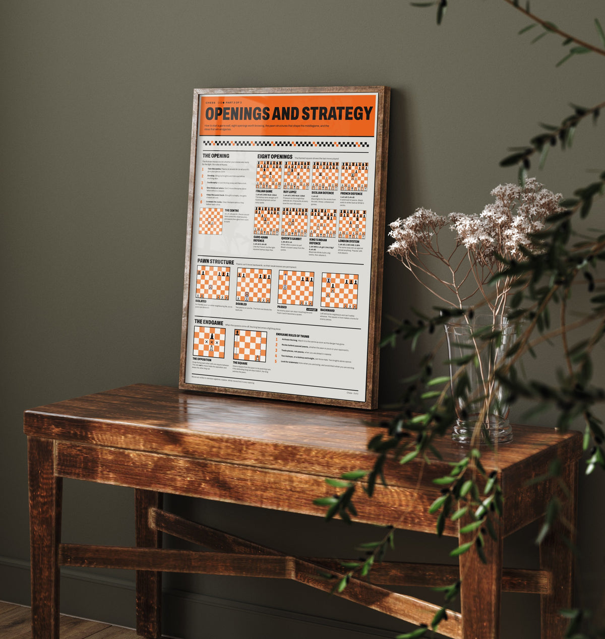Chess Openings Art Print - Strategy and Endgame Guide Poster - Educational Illustration - Chess Lover Gift 3/3