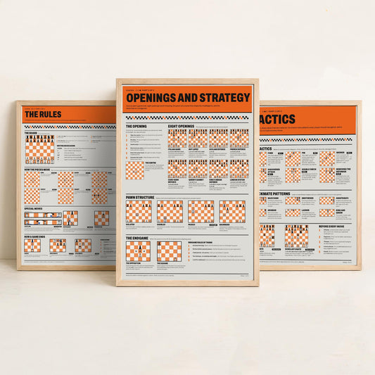 Chess Guide Set of Three Art Prints - The Rules, Tactics, Openings and Strategy - Retro Chess Infographic Poster Illustration
