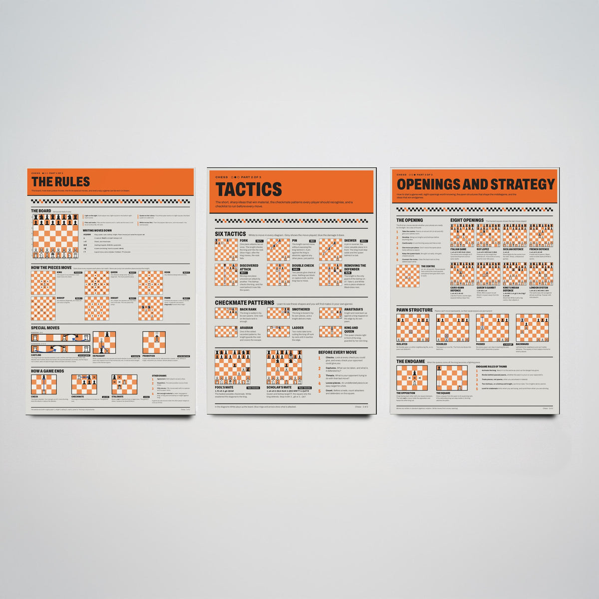 Chess Guide Set of Three Art Prints - The Rules, Tactics, Openings and Strategy - Retro Chess Infographic Poster Illustration