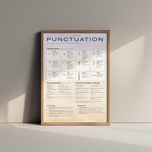 Punctuation Art Print - English Grammar Guide Poster - Educational Illustration - English Teacher Gift 1/3