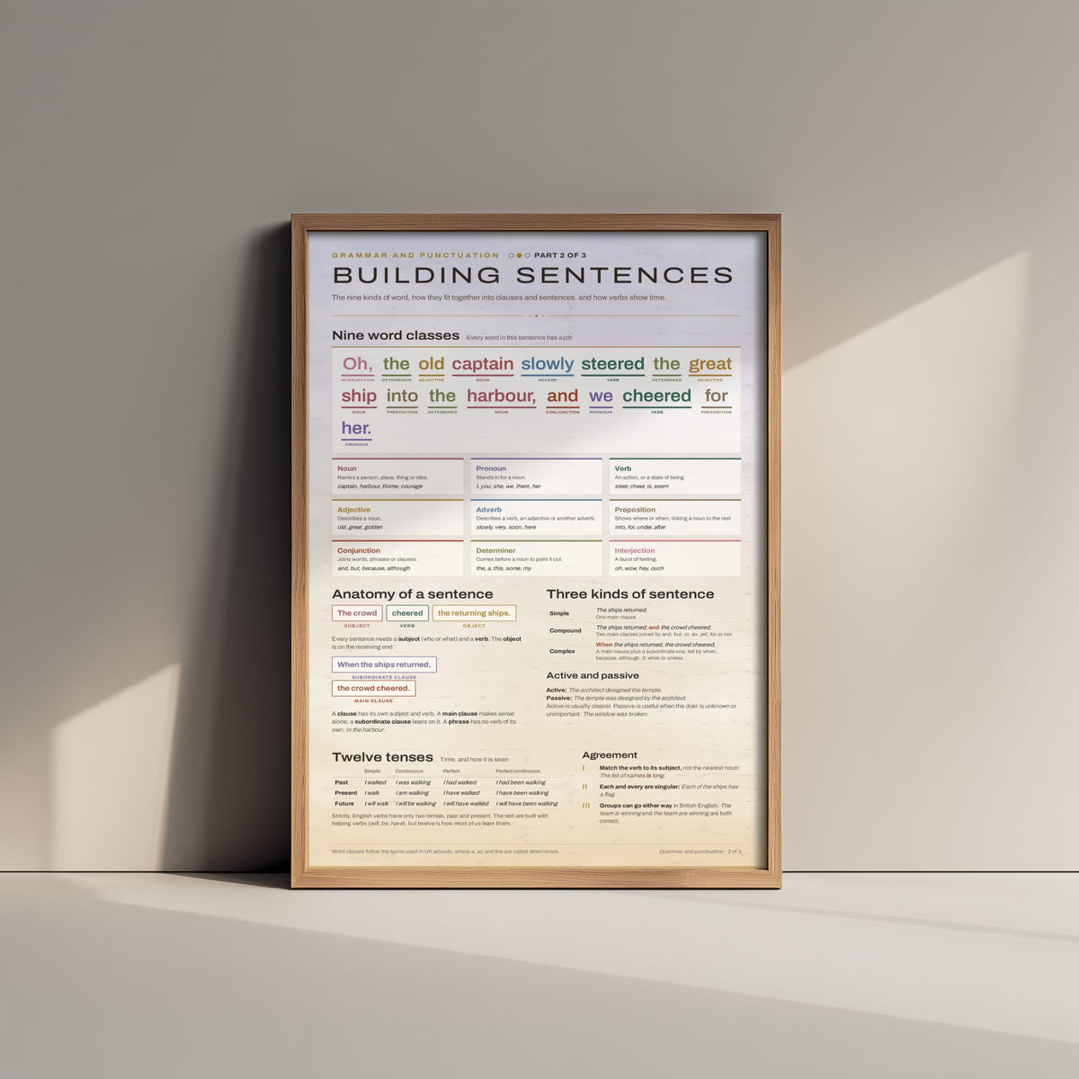 Sentence Structure Art Print - Word Classes and Tenses Grammar Poster - Educational Illustration - Classroom Gift 2/3