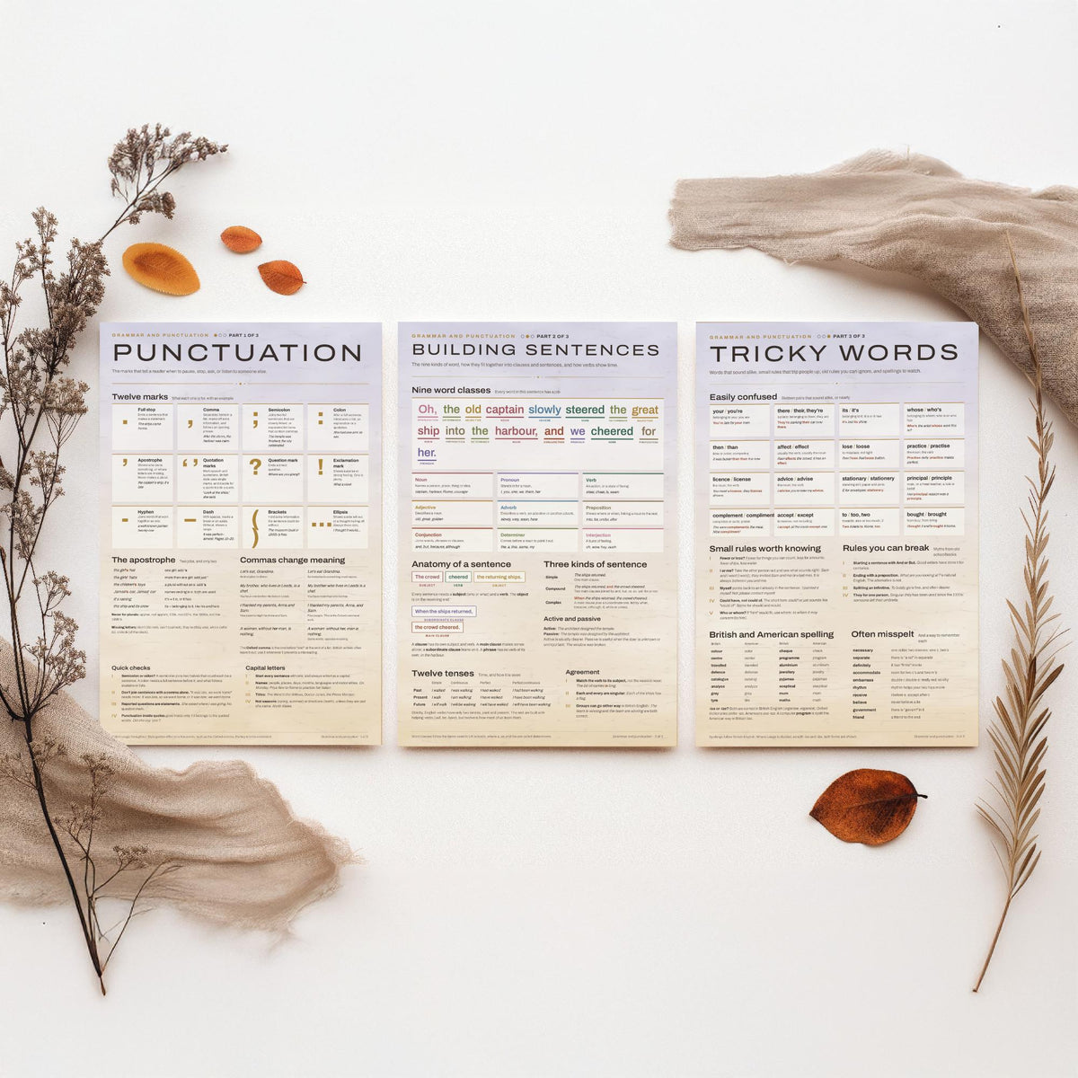 Grammar and Punctuation Set of Three Art Prints - Punctuation, Building Sentences, Tricky Words - English Classroom Poster Illustration
