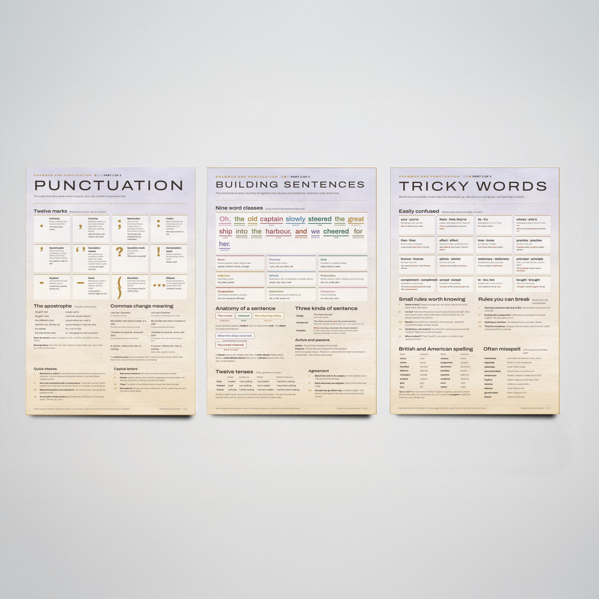 Grammar and Punctuation Set of Three Art Prints - Punctuation, Building Sentences, Tricky Words - English Classroom Poster Illustration
