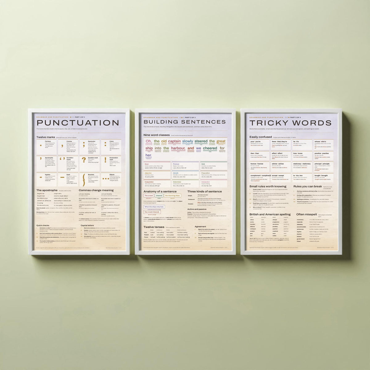 Grammar and Punctuation Set of Three Art Prints - Punctuation, Building Sentences, Tricky Words - English Classroom Poster Illustration