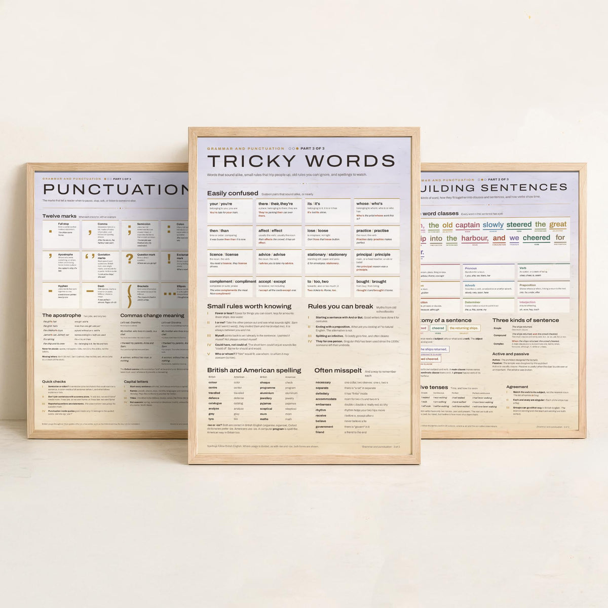 Grammar and Punctuation Set of Three Art Prints - Punctuation, Building Sentences, Tricky Words - English Classroom Poster Illustration