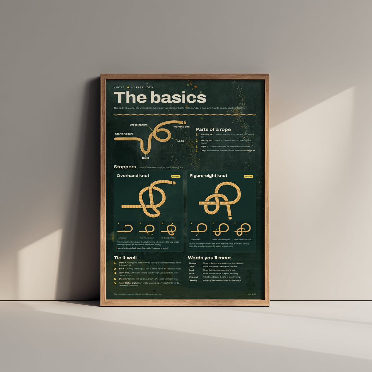 Knot Tying Guide Art Print - Basic Knots and Rope Parts Poster - Educational Illustration - Sailor Gift 1/3