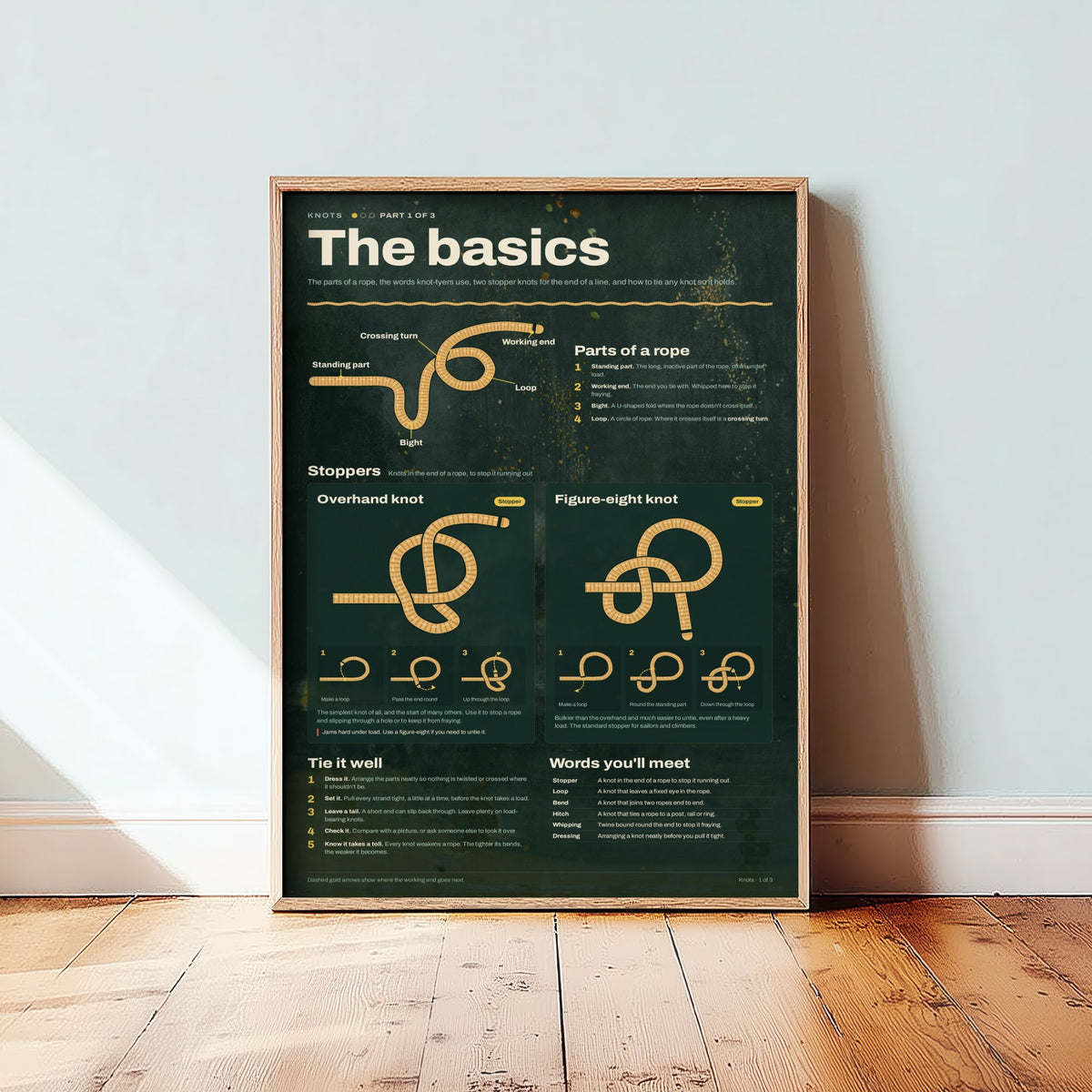 Knot Tying Guide Art Print - Basic Knots and Rope Parts Poster - Educational Illustration - Sailor Gift 1/3