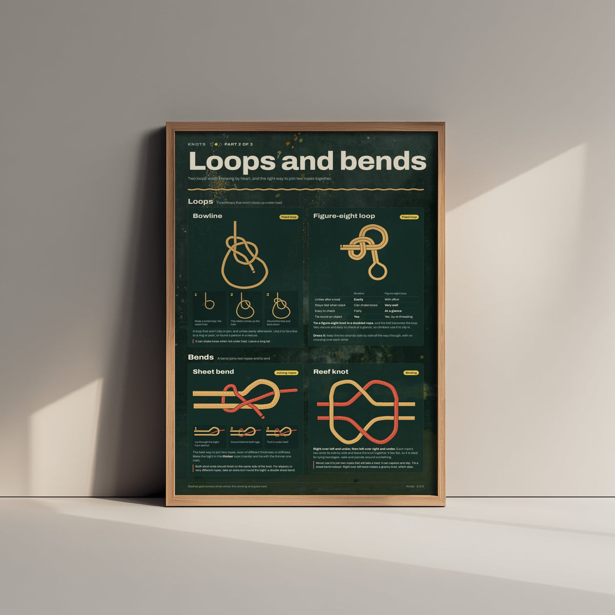 Bowline and Reef Knot Art Print - Loops and Bends Knot Guide Poster - Educational Illustration - Climber Gift 2/3