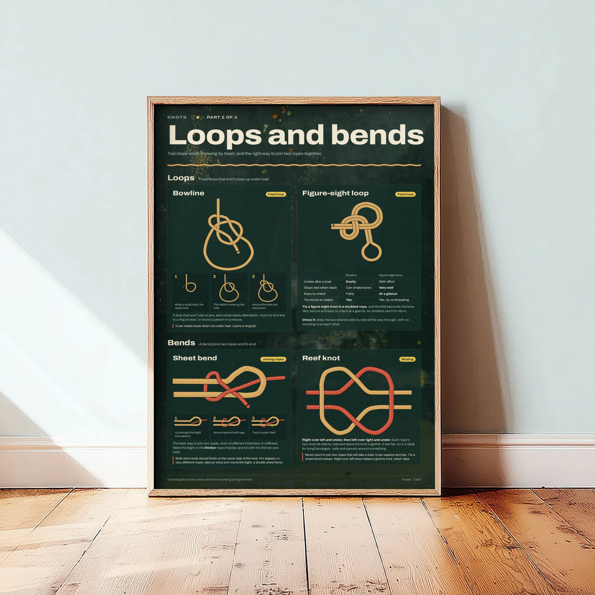 Bowline and Reef Knot Art Print - Loops and Bends Knot Guide Poster - Educational Illustration - Climber Gift 2/3