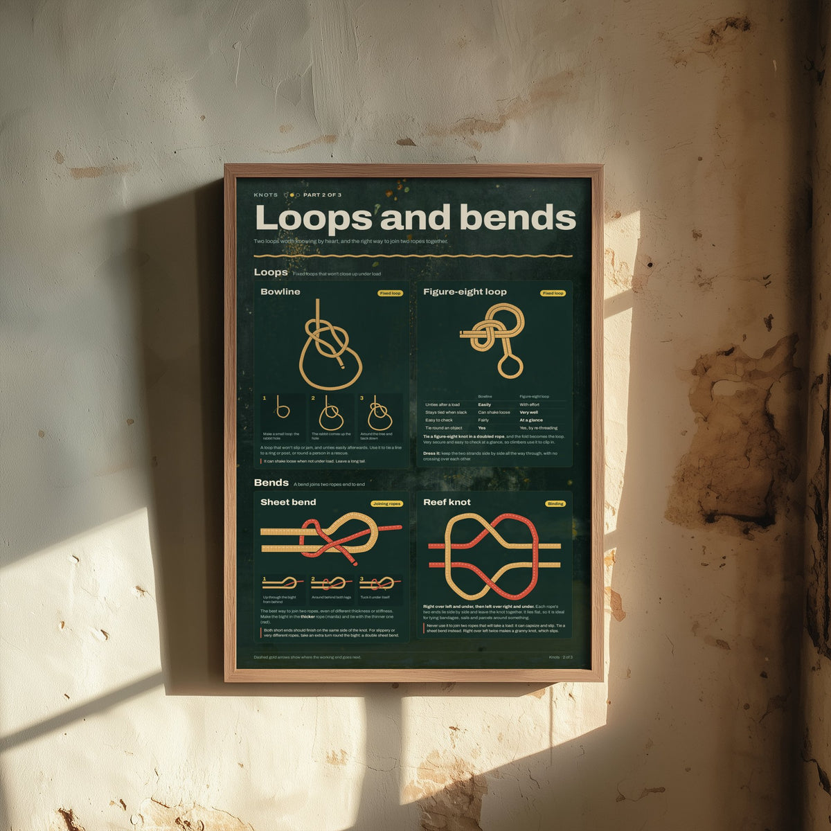 Bowline and Reef Knot Art Print - Loops and Bends Knot Guide Poster - Educational Illustration - Climber Gift 2/3