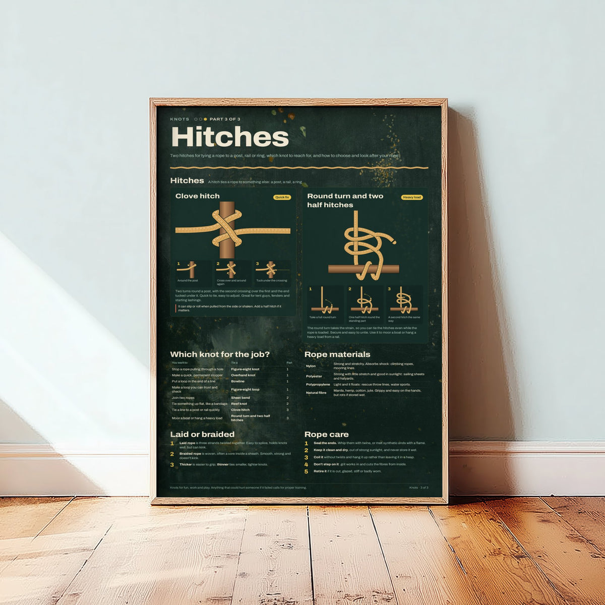 Clove Hitch Art Print - Hitches and Rope Care Knot Guide Poster - Educational Illustration - Boating Gift 3/3