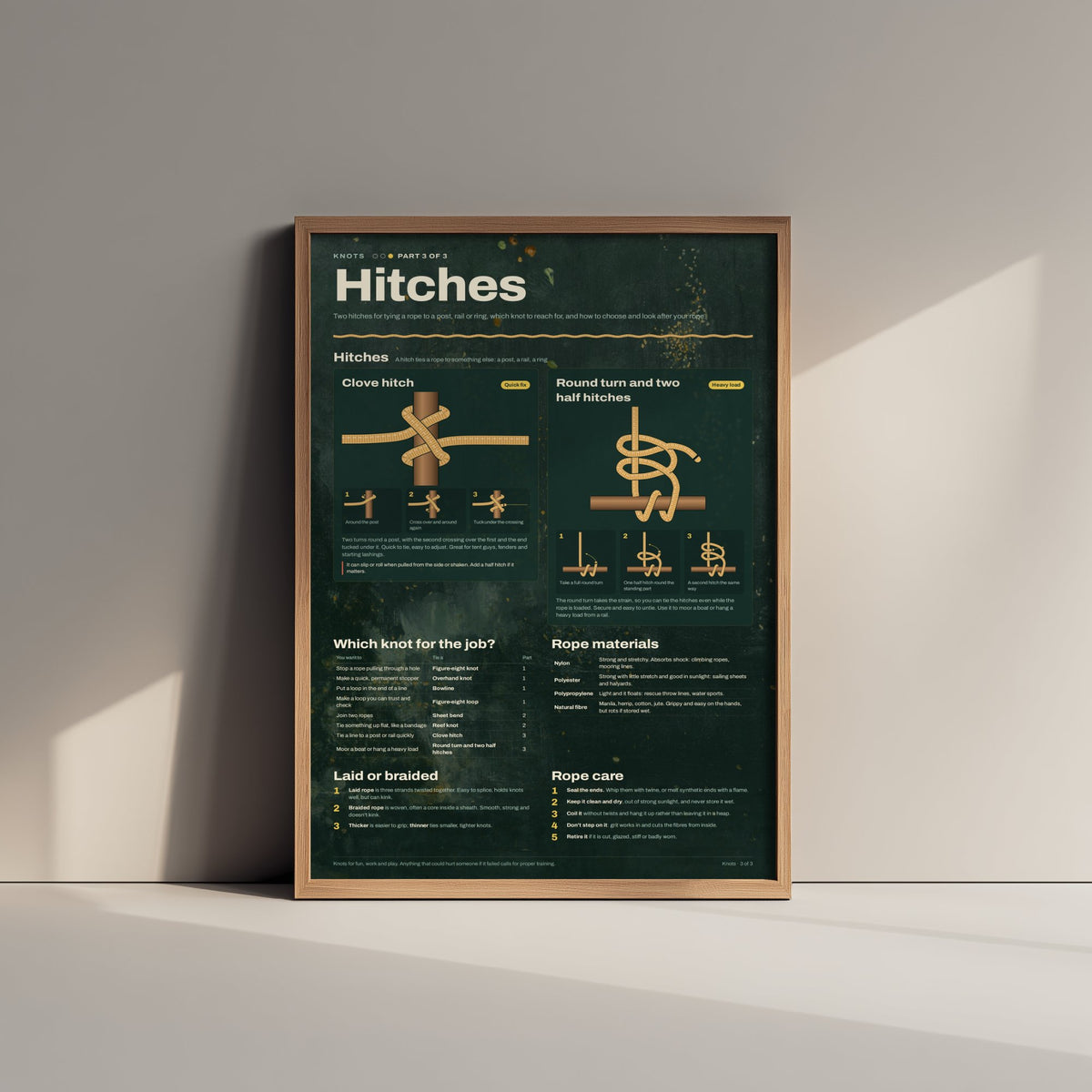 Clove Hitch Art Print - Hitches and Rope Care Knot Guide Poster - Educational Illustration - Boating Gift 3/3