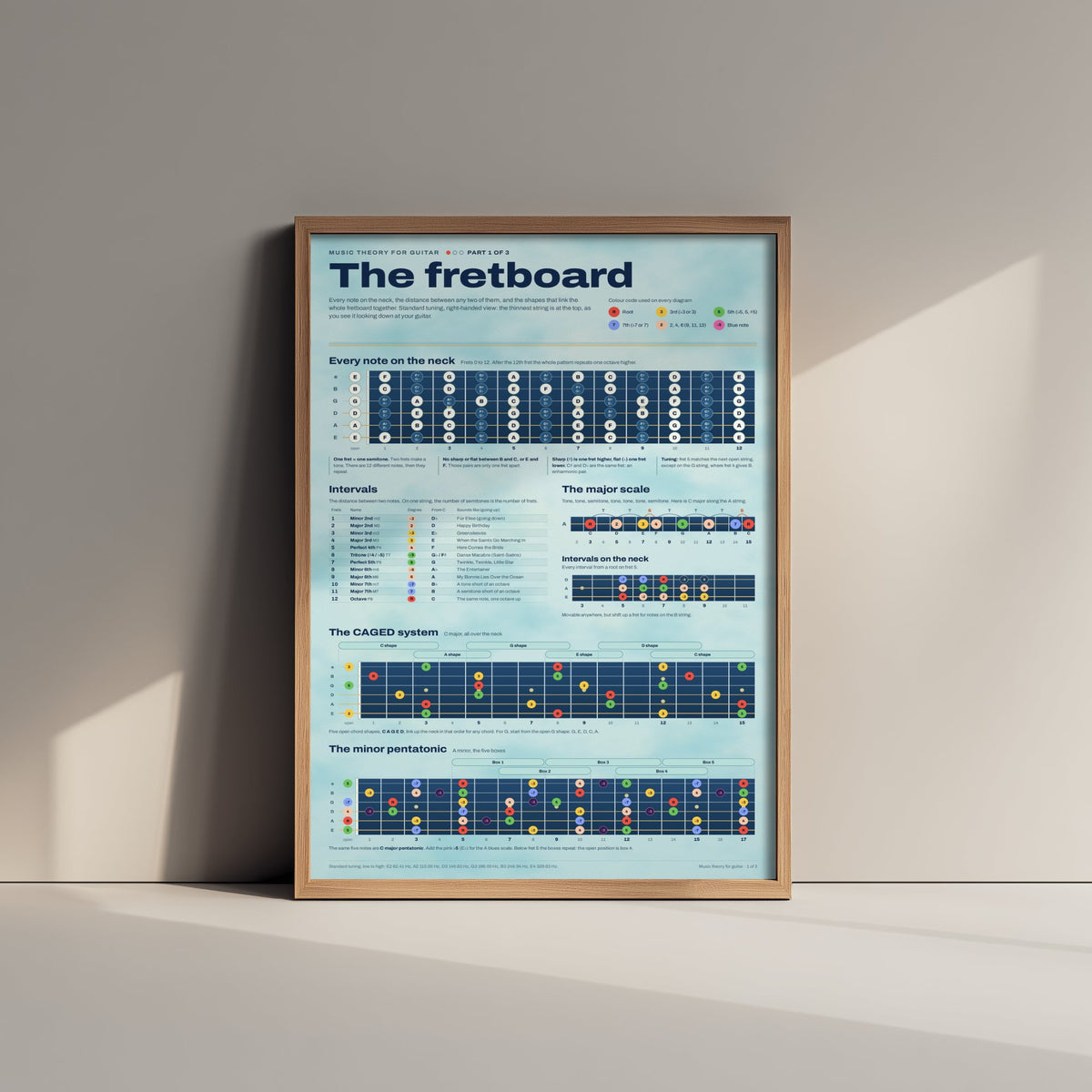 Guitar Fretboard Art Print - Music Theory Notes and Intervals Poster - Educational Illustration - Guitarist Gift 1/3