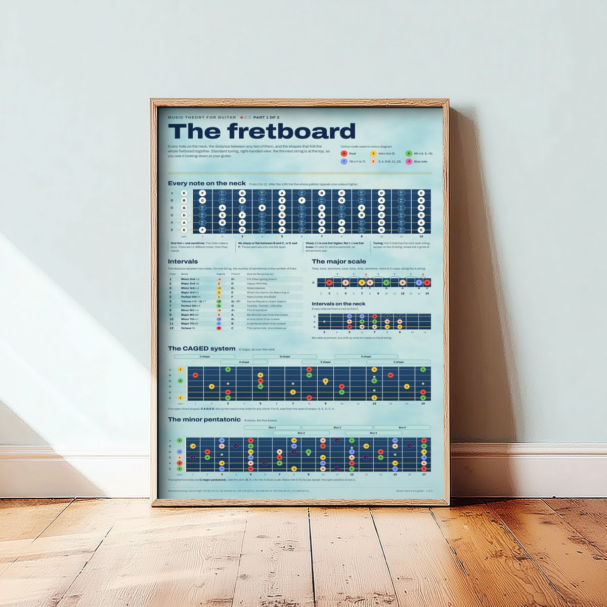 Guitar Fretboard Art Print - Music Theory Notes and Intervals Poster - Educational Illustration - Guitarist Gift 1/3