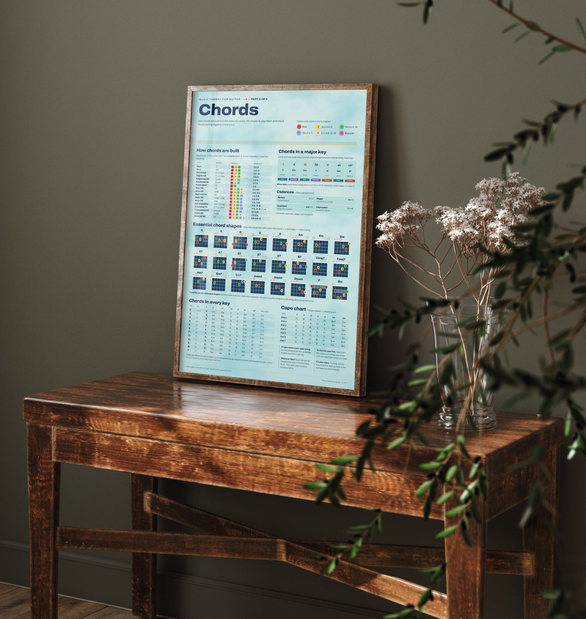 Guitar Chords Art Print - Music Theory Chord Chart Poster - Educational Illustration - Guitar Player Gift 2/3