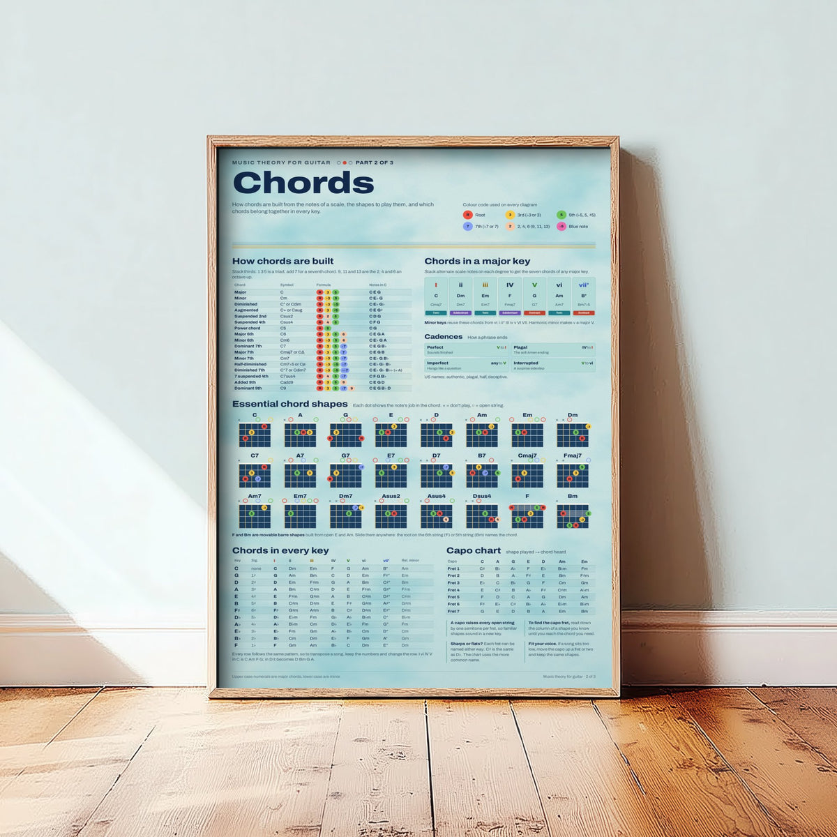 Guitar Chords Art Print - Music Theory Chord Chart Poster - Educational Illustration - Guitar Player Gift 2/3