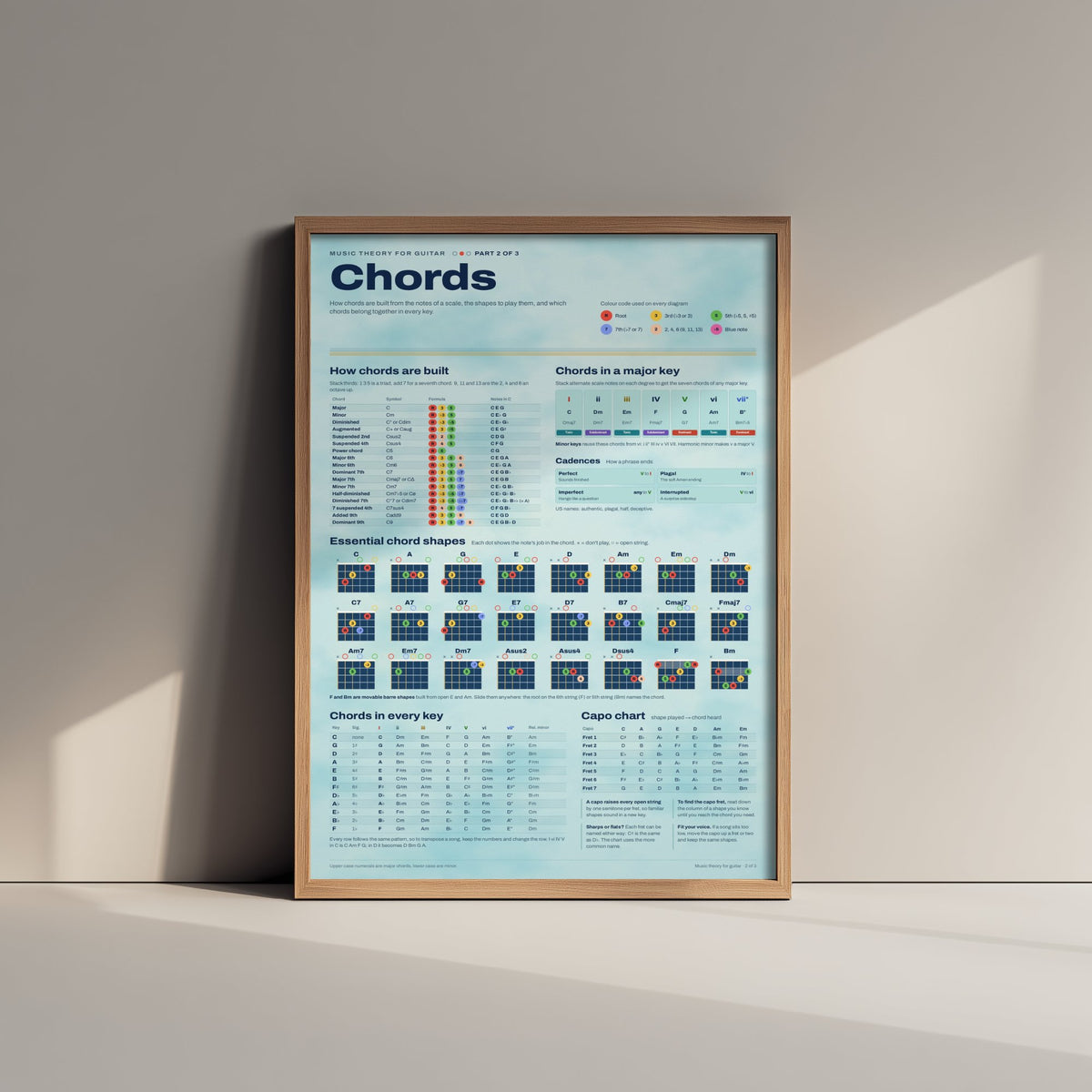 Guitar Chords Art Print - Music Theory Chord Chart Poster - Educational Illustration - Guitar Player Gift 2/3