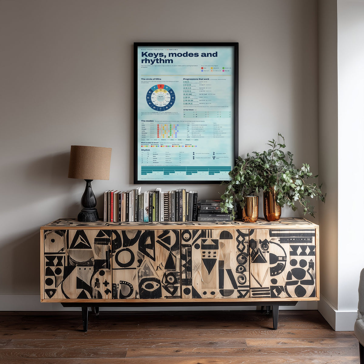 Circle of Fifths Art Print - Keys, Modes and Rhythm Music Theory Poster - Educational Illustration - Musician Gift 3/3