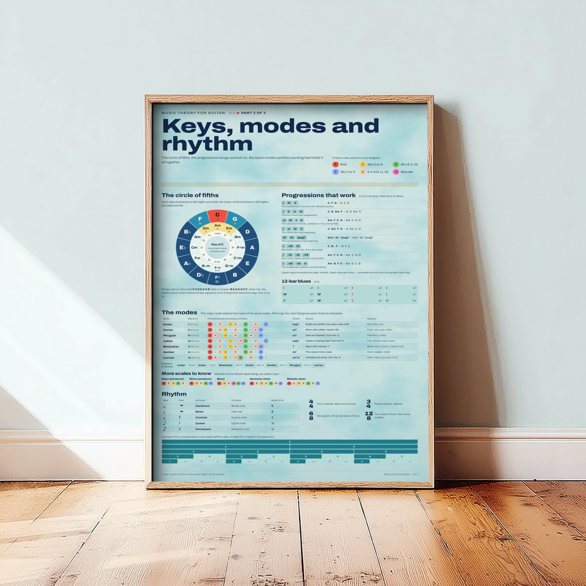 Circle of Fifths Art Print - Keys, Modes and Rhythm Music Theory Poster - Educational Illustration - Musician Gift 3/3