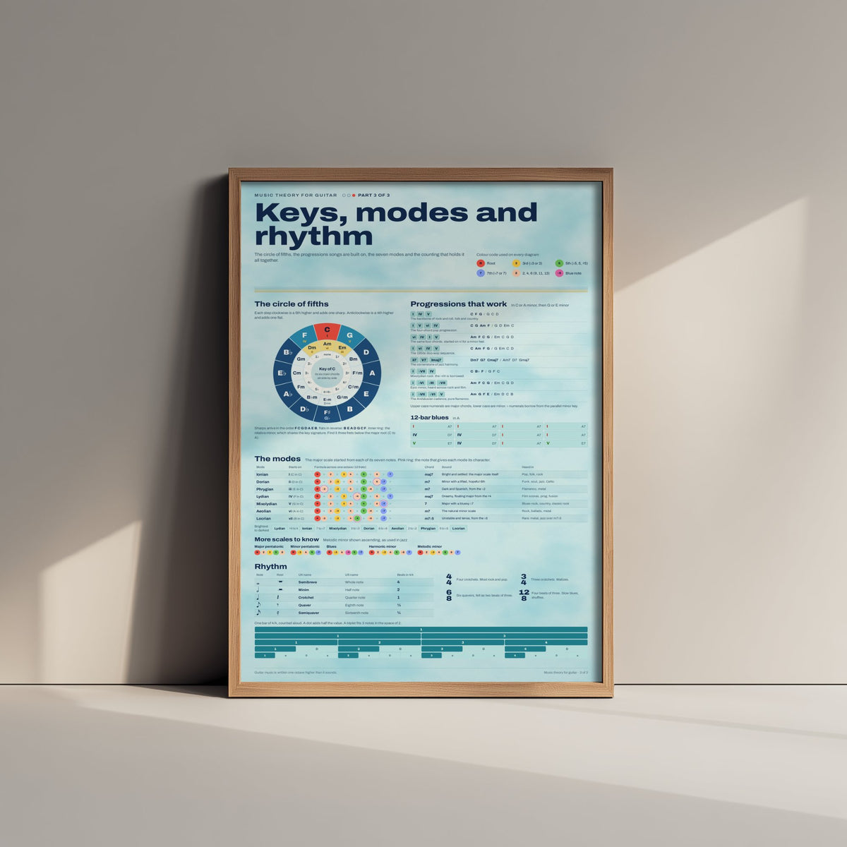 Circle of Fifths Art Print - Keys, Modes and Rhythm Music Theory Poster - Educational Illustration - Musician Gift 3/3