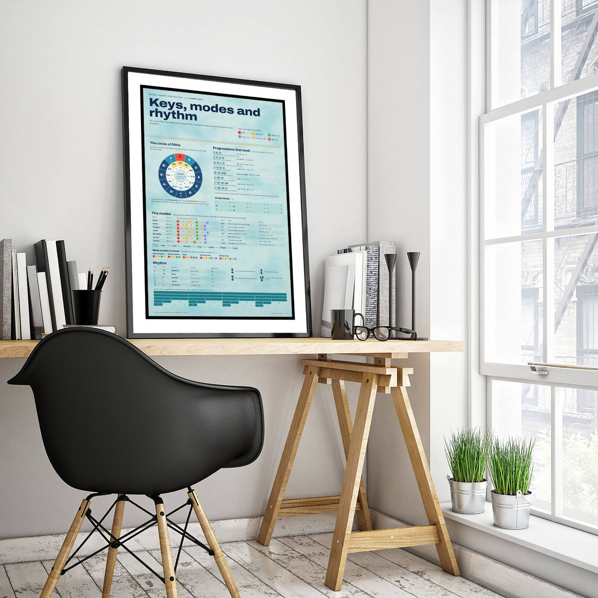 Circle of Fifths Art Print - Keys, Modes and Rhythm Music Theory Poster - Educational Illustration - Musician Gift 3/3