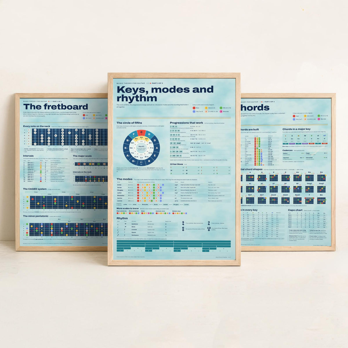 Guitar Music Theory Set of Three Art Prints - Fretboard, Chords, Keys Modes and Rhythm - Circle of Fifths Infographic Poster Illustration
