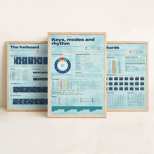 Guitar Music Theory Set of Three Art Prints - Fretboard, Chords, Keys Modes and Rhythm - Circle of Fifths Infographic Poster Illustration