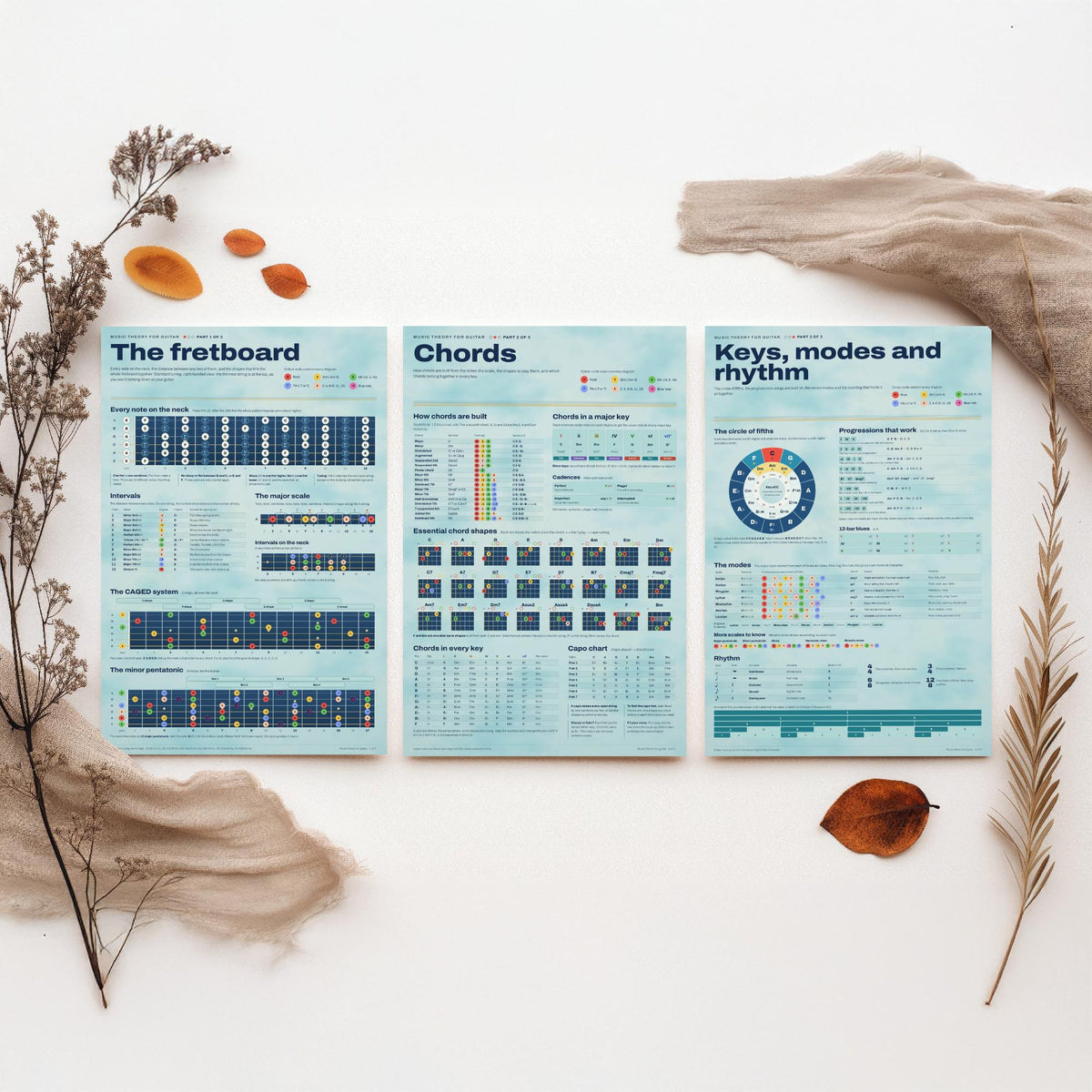 Guitar Music Theory Set of Three Art Prints - Fretboard, Chords, Keys Modes and Rhythm - Circle of Fifths Infographic Poster Illustration