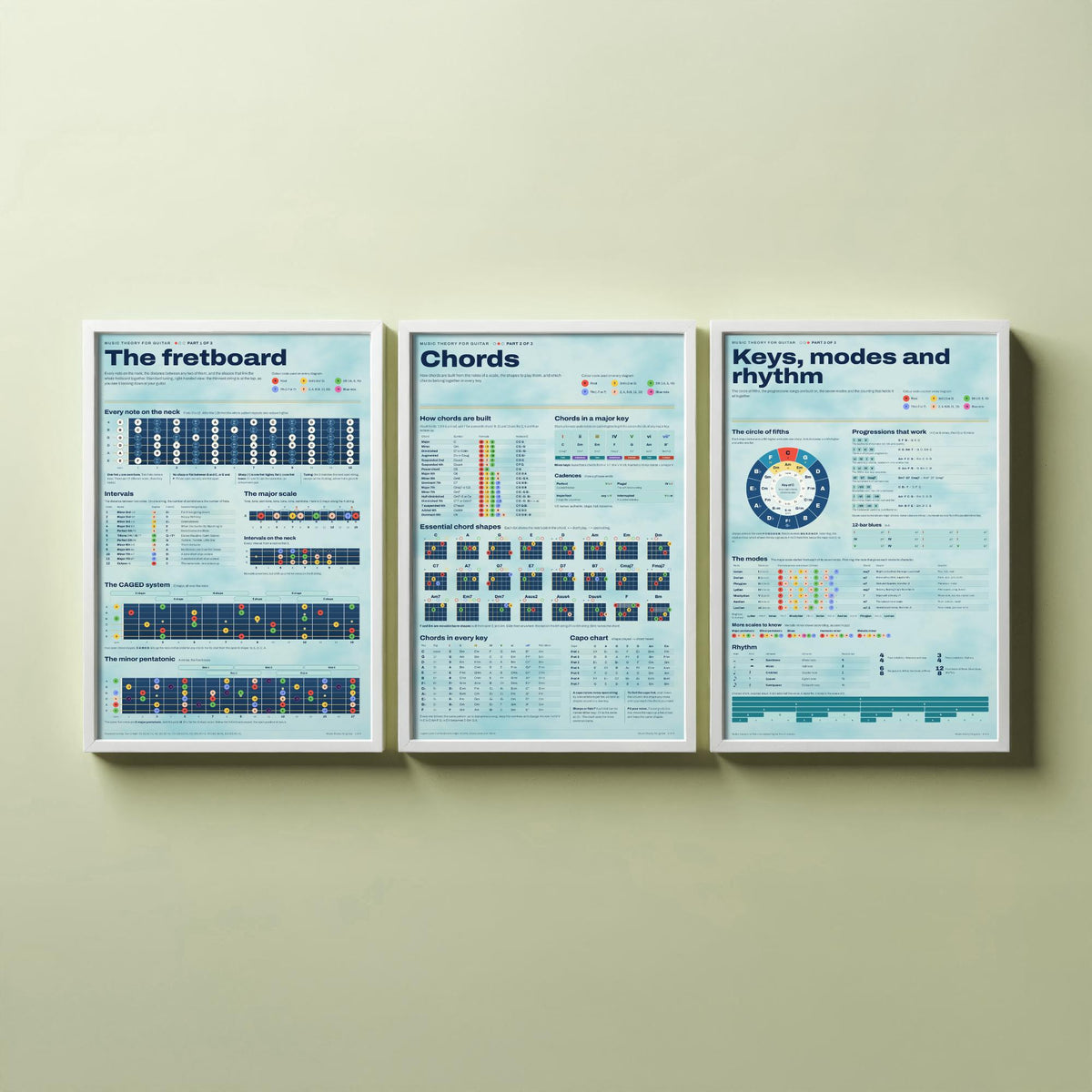 Guitar Music Theory Set of Three Art Prints - Fretboard, Chords, Keys Modes and Rhythm - Circle of Fifths Infographic Poster Illustration