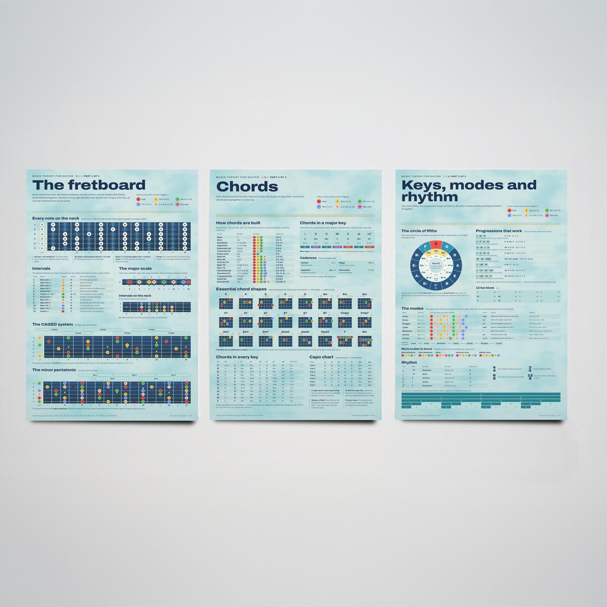 Guitar Music Theory Set of Three Art Prints - Fretboard, Chords, Keys Modes and Rhythm - Circle of Fifths Infographic Poster Illustration