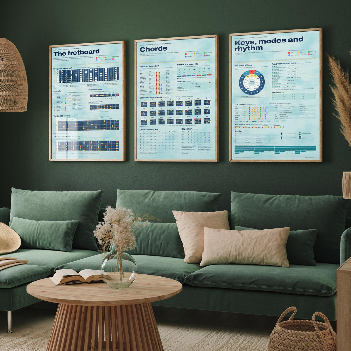 Guitar Music Theory Set of Three Art Prints - Fretboard, Chords, Keys Modes and Rhythm - Circle of Fifths Infographic Poster Illustration