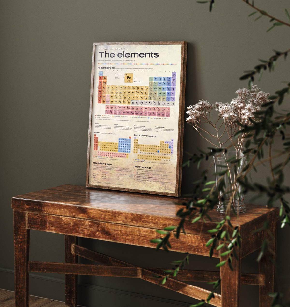 Periodic Table Art Print - Chemical Elements Chart Poster - Educational Illustration - Science Teacher Gift 1/3